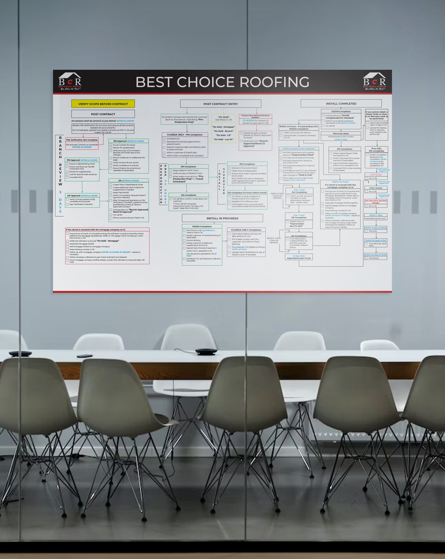 Tracker Board - JN Status Flowchart